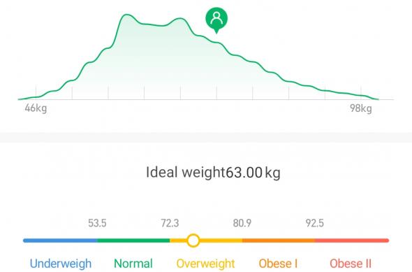 Xiaomi Mi Body Composition Scale 2 - Capturi aplicație: Mi-Fit_002.jpg