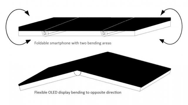 <b>Motorola brevetează un nou smartphone pliabil ce include o balama cu element termic pentru repararea eventualelor deformații ale panoului OLED</b>Astăzi vedem din partea celor de la Motorola un nou brevet asociat unui smartphone pliabil, proiect care pe hârtie sună mai interesant decât ce am văzut până acum. Avem și o serie de schițe pe care le puteți descoperi în articolul de față