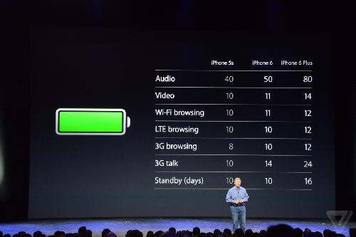 Lansare iPhone 6/ iWatch/ iPad Air 2 - Live Blogging - imaginea 57