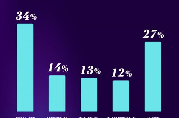 Studiu AI în Business, Comunicare și Research: Atitudinea leadershipului fata de AI.jpg