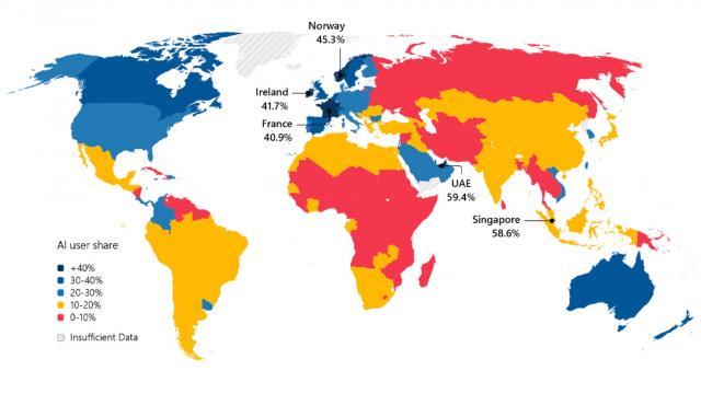 <b>Rata de adoptare a AI în România e printre cele mai mici din Europa; Microsoft avertizează: riscăm să rămânem pe dinafară</b>România stă foarte prost când vine vorba de folosirea inteligenței artificiale. Potrivit noului AI Diffusion Report publicat de Microsoft, doar 15,3% dintre companiile și instituțiile din România folosesc tehnologii bazate pe AI, departe de media european