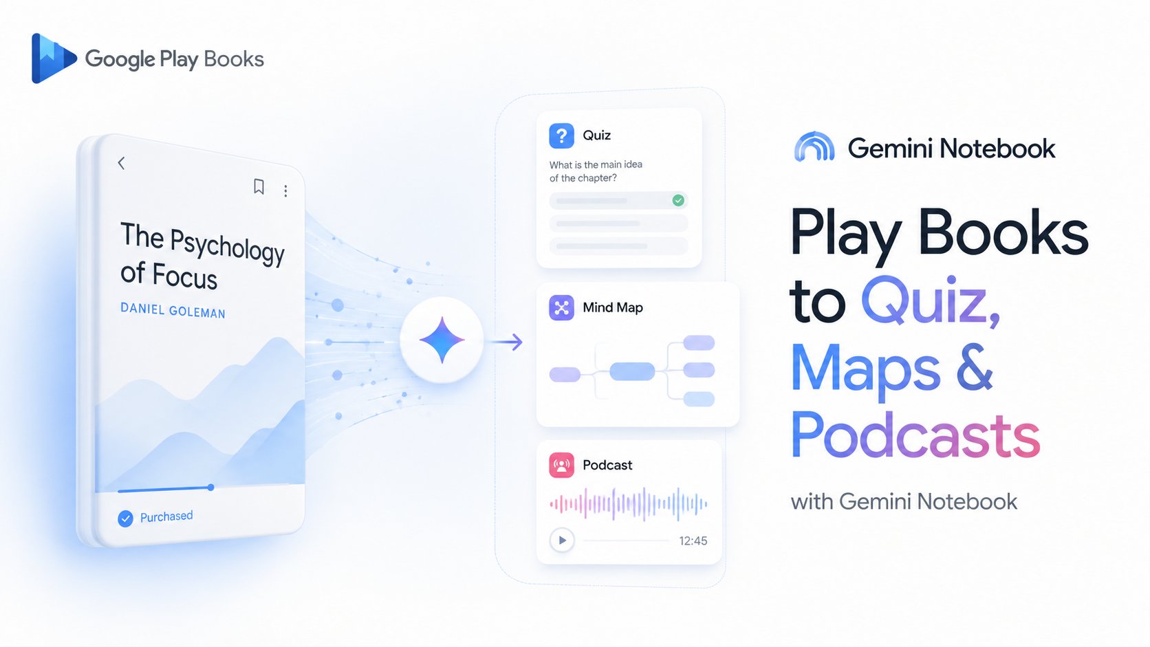 Ai cumpărat o carte din Google Play Books? Gemini o poate transforma în quiz, hartă mentală sau podcast