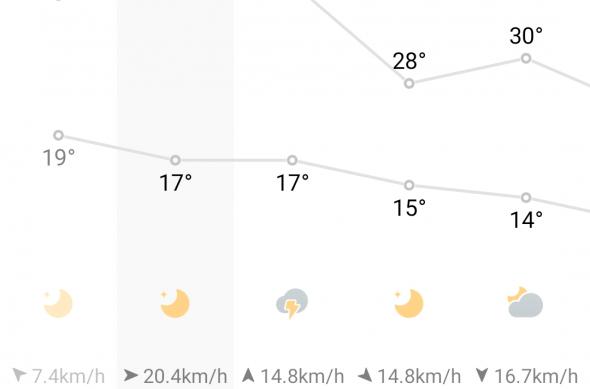 Screenshots interfață grafică POCO F4: screenshot_2022-07-04-15-28-01-762_com.miui.weather2.jpg