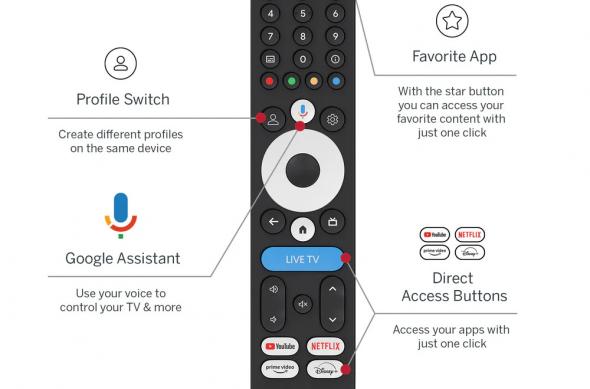 THOMSON Streaming Box 245 - Fotografii oficiale: 245_RCU-G21_04_en.jpg
