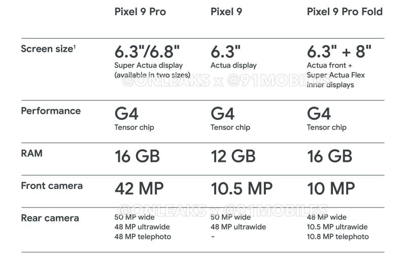 Seria Google Pixel 9 - Imagini promoționale: download - 2024-07-25T181006.540.jpg