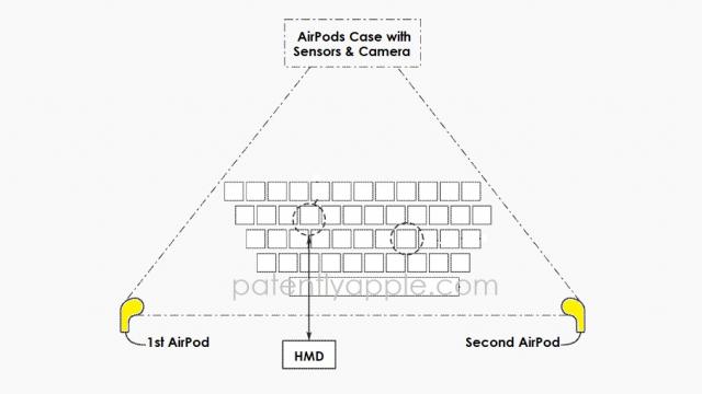 <b>Apple testează funcții haptice bidirecționale pentru AirPods; căștile ar putea controla headset-urile AR și VR fără accesorii suplimentare</b>Apple pregătește o schimbare majoră pentru AirPods, conform unei aplicații de brevet care dezvăluie funcții complet noi. Scopul: căștile să devină instrumente de control pentru realitatea augmentată și virtuală, eliminând nevoia de accesorii voluminoase 