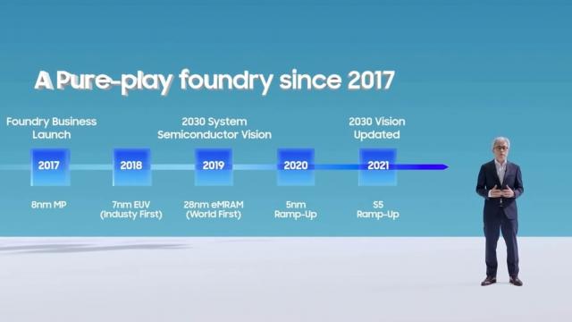 <b>Samsung dezvăluie roadmap-ul de lansări pentru procesoarele Exynos; Primele cipseturi de 3nm vor sosi în prima jumătate a anului viitor</b>Printre cei mai mari producători de cipseturi se află și Samsung cu ale sale procesoare Exynos. Ieri a avut loc forumul anual Samsung Foundry în cadrul căruia a vorbit Choi Si-young, președintele Samsung Foundry Business. În prim plan s-a aflat