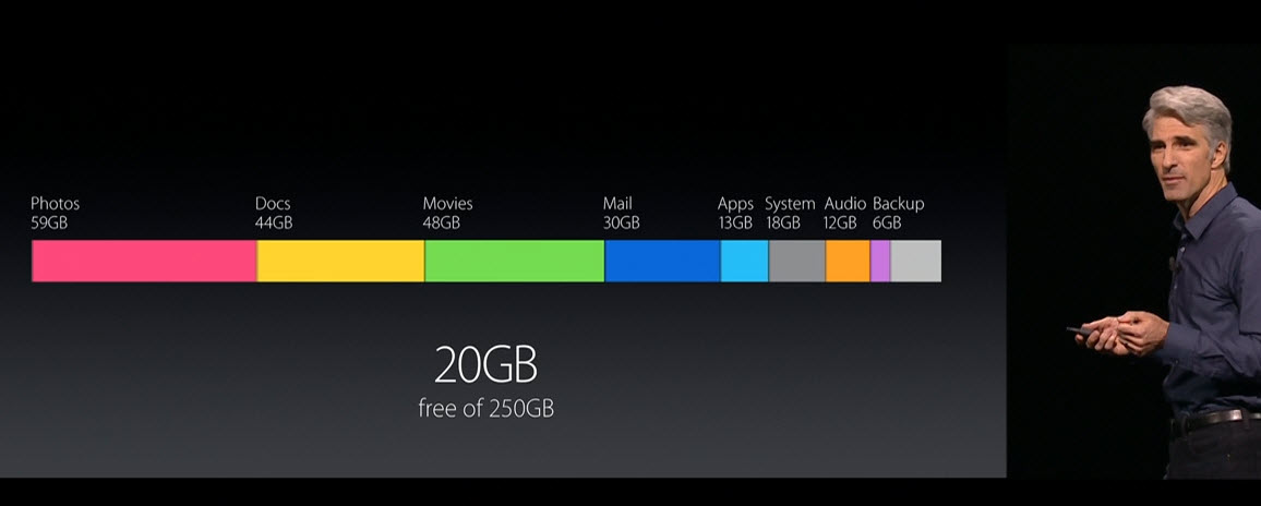 WWDC 2016 Live Blogging: Lansare iOS 10, OS X 10.12, MacBook Pro 2016 si Apple Watch 2 - imaginea 79