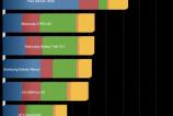 Asus-Google-Nexus-7-Benchmark-uri_001.jpg