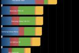 Asus-Google-Nexus-7-Benchmark-uri_011.jpg