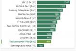 Lenovo-Phab-Plus-Benchmark-uri_020.jpg