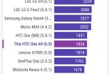 HTC-One-A9-Benchmark-uri_065.jpg