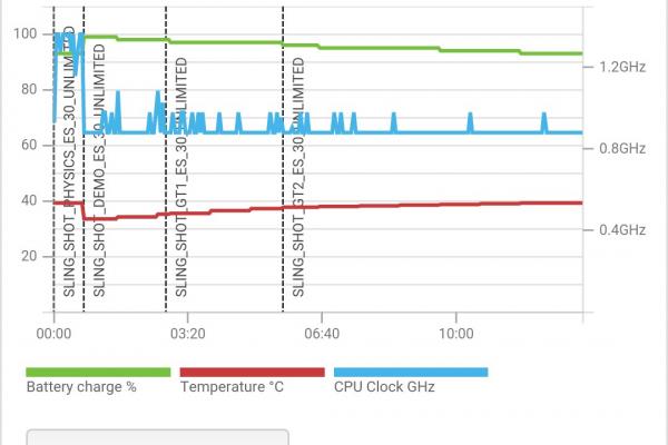 HTC One A9 - Benchmark-uri