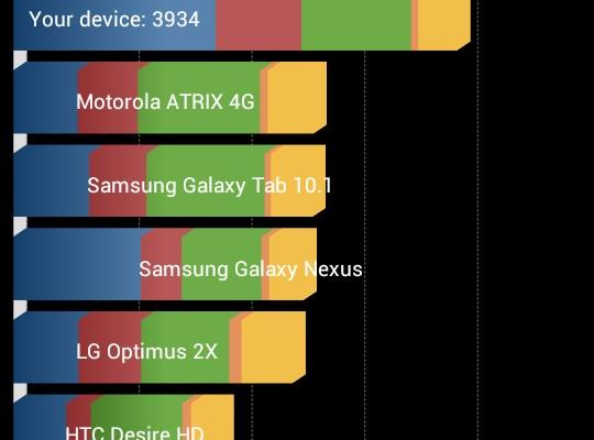 Allview P5 Quad - Benchmark-uri