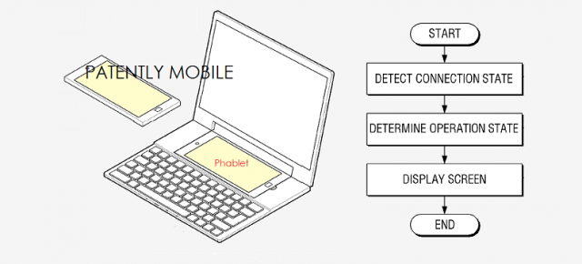 Samsung brevetează un dock pentru phableturi şi un notebook dual OS; Posibile indicii despre Galaxy Note 6?
