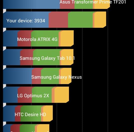 Allview P5 Quad - Benchmark-uri: Allview-P5-Quad-Benchmarkuri_007.jpg