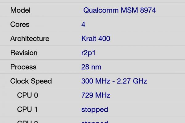 OPPO Find 7a - Benchmark-uri