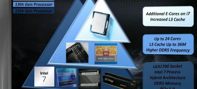 Upgrade modest pentru noua generație de procesoare Intel; Iată ce ne rezervă modelele Core i5-14600K, i7-14700K și i9-14900K