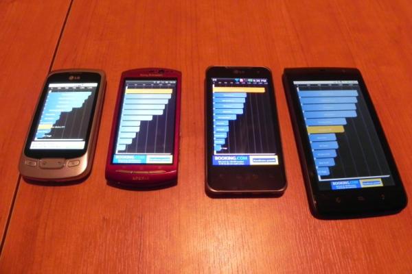 Test Quadrant Între 4 telefoane Android din generații și segmente diferite