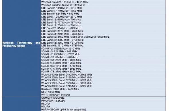 Motorola Edge 50 Pro - certificări FCC, BIS, IMEI: download (1).jpg