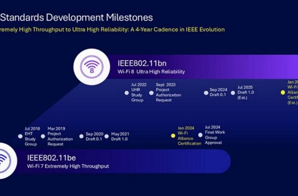 Wi-Fi 8 - Qualcomm: download (34).jpg