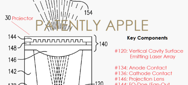 Un nou brevet Apple face referire la un sistem de proiecţie cu suport pentru gesturi în aer