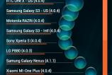 Allview-Speed-City-Benchmarkuri_004.jpg