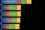 Allview-Viva-H7S-Benchmarkuri_001.jpg