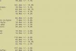 Allview-H7-Life-Benchmarkuri_001.jpg