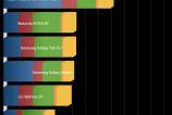 Allview-H7-Life-Benchmarkuri_009.jpg