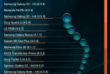 Allview-TX1-Quasar-Benchmark-uri_005.jpg