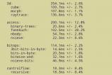 Evolio-Quattro-HD-Benchmark-uri_001.jpg
