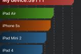 Apple-iPhone-6s-Benchmark-uri_018.jpg