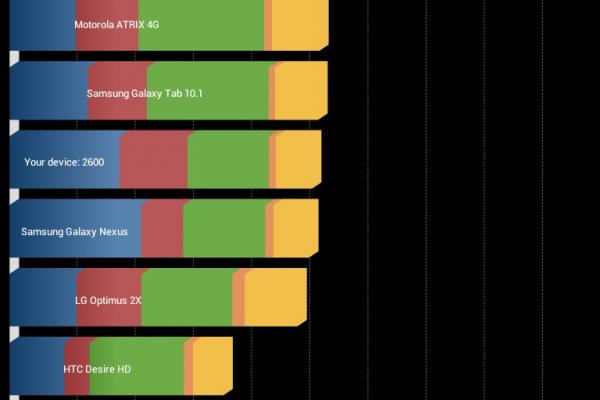 Allview TX1 Quasar - Benchmark-uri