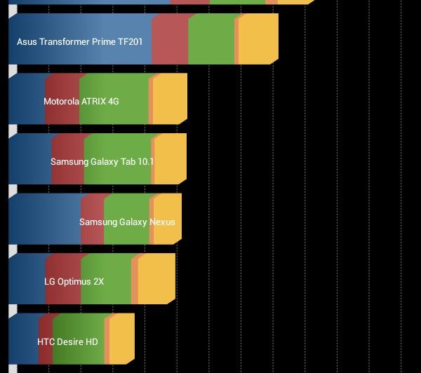 Allview Viva H7 Life - Benchmark-uri: Allview-H7-Life-Benchmarkuri_009.jpg
