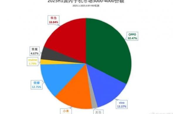 Vânzări smartphone, China: download (34).jpg
