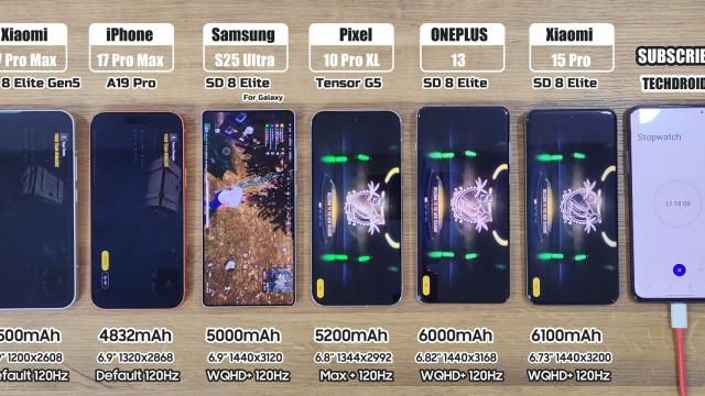 <b>Xiaomi 17 Pro Max versus iPhone 17 Pro Max într-un mega test de baterie în faţa camerei (Video)</b>Pe hârtie Xiaomi 17 Pro Max are numai bunătăţi: baterie mare, de 7500 mAh, ecran secundar în spate, procesor puternic Snapdragon 8 Elite Gen 5. În realitate, un test recent de baterie i-a pus pe gânduri pe potenţialii cumpărători