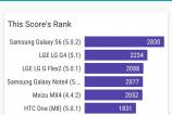 Asus-ZenFone-2-Laser-Benchmark-uri_2.jpg