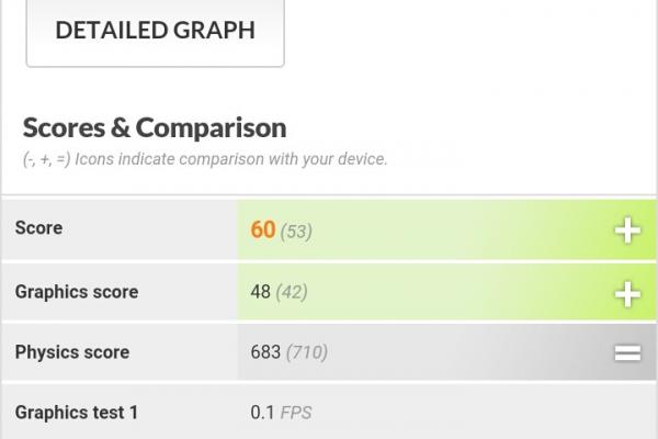 ASUS ZenFone Max ZC550KL - Benchmark-uri