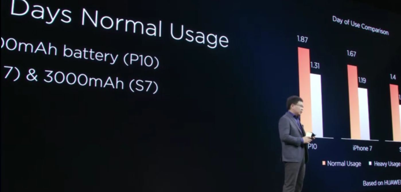 Evenimentul Huawei Live de la MWC 2017, lansarea lui Huawei P10 și P10 Plus (live blogging ora 15:00) - imaginea 105