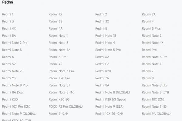 Lista terminalelor care NU mai beneficiază de suport software (Xiaomi, Redmi, POCO)