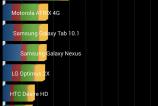 Motorola-Moto-G-2014-Dual-SIM-Benchmark-uri_010.jpg