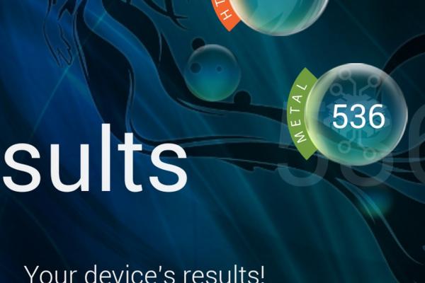 Motorola Moto G Dual SIM (2nd gen) - Benchmark-uri