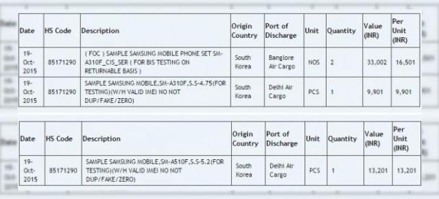 Variantele actualizate Samsung Galaxy A3 și Galaxy A5 ajung în India pentru testare, cu numele de cod SM-A310F, respectiv SM-A510F