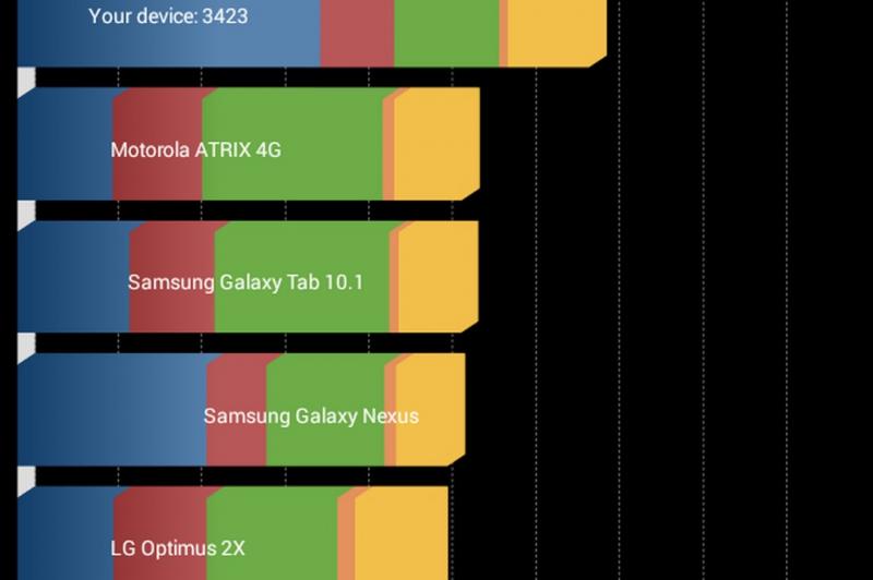 Evolio GO Fun 3G - Benchmark-uri: Evolio-GO-Fun-3G-Benchmarkuri-Mobilissimo_012.jpg