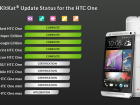 HTC One Max primește actualizarea la KitKat În martie, HTC One Mini În aprilie, conform unui roadmap