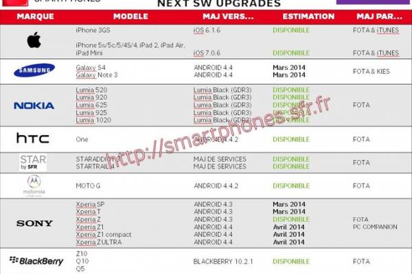 Sony Xperia Z1, Z1 Compact și Z Ultra ar putea primi actualizarea la Android 4.4 KitKat În luna aprilie