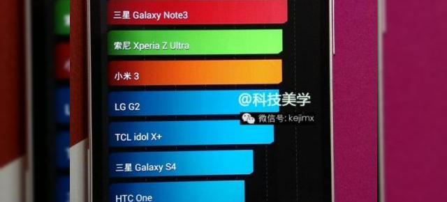 Noul HTC One Își face apariția Într-un prim test benchmark; reușește să Îl depășească pe Galaxy Note 3 și pe Galaxy S5