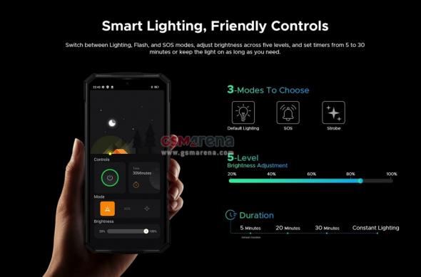 DOOGEE Fire 7 Pro: Doogee Fire 7 Pro 001.jpg