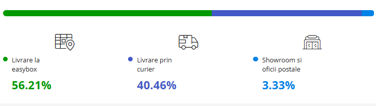 Black Friday 2025, Live Blogging Mobilissimo; Reduceri și cataloage eMAG, PC Garage, Fashion Days, evoMAG.ro, Flanco... - imaginea 424